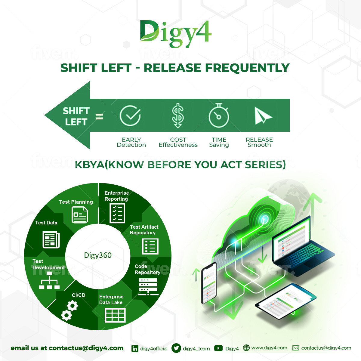 Shift Left with Digy4