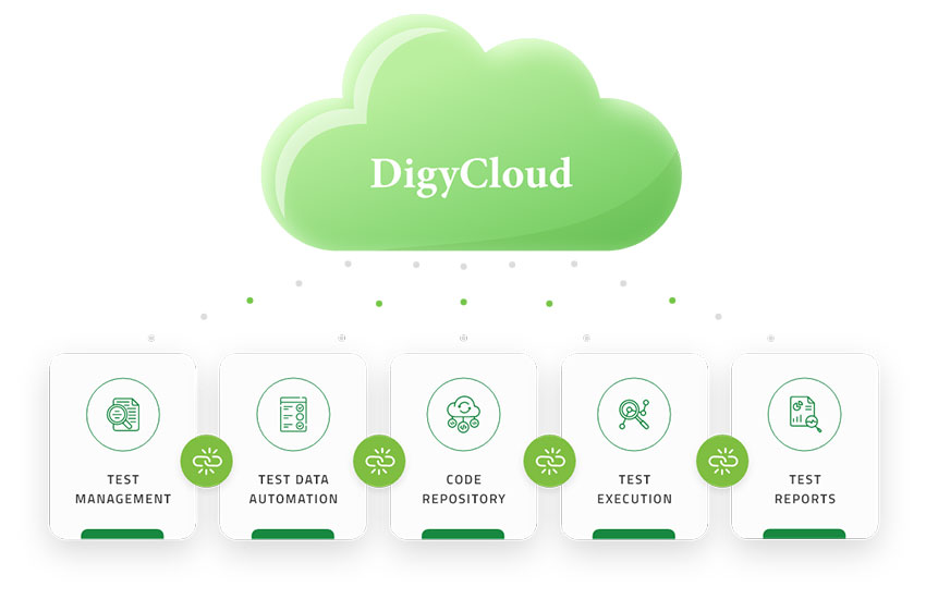 Cloud based Enterprise Testing Platform