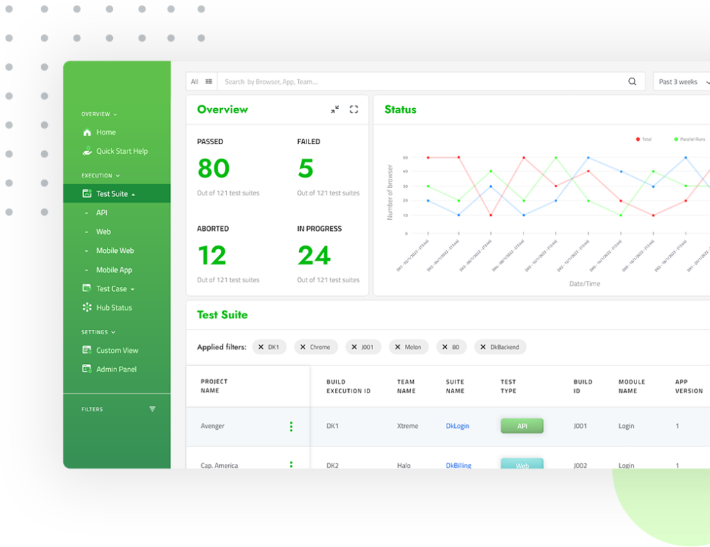 Testing In One Unified Dashboard