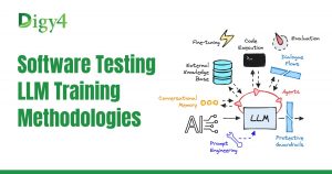 Software Testing LLM Training Methodologies