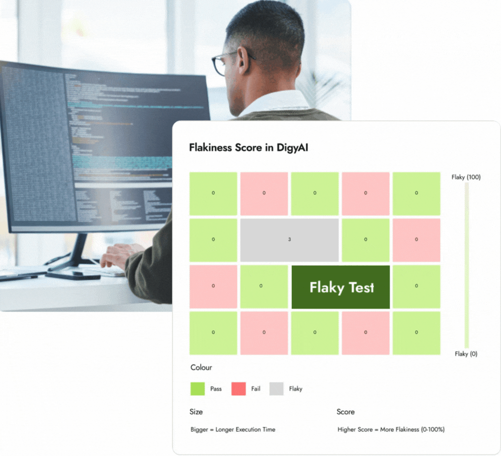 Flakiness score in digyAi